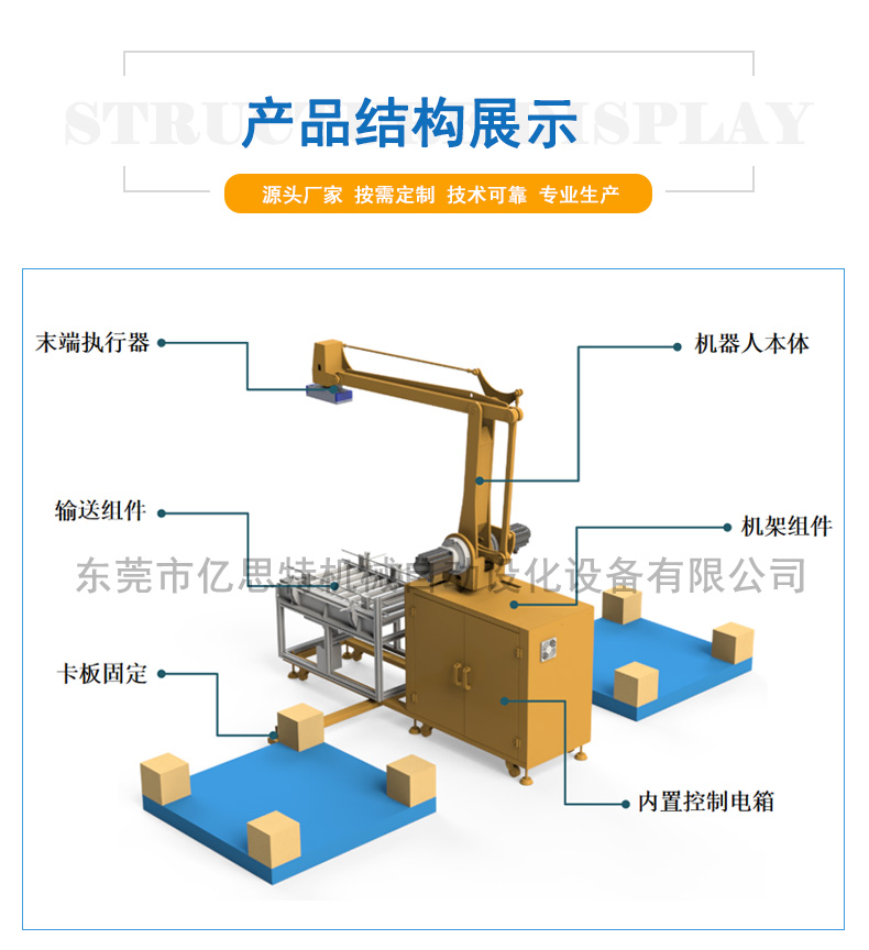 可移動(dòng)碼垛工作站結(jié)構(gòu)圖.jpg